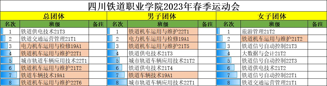 机车车辆学院在2023年学校春季运动会上勇创佳绩8.png